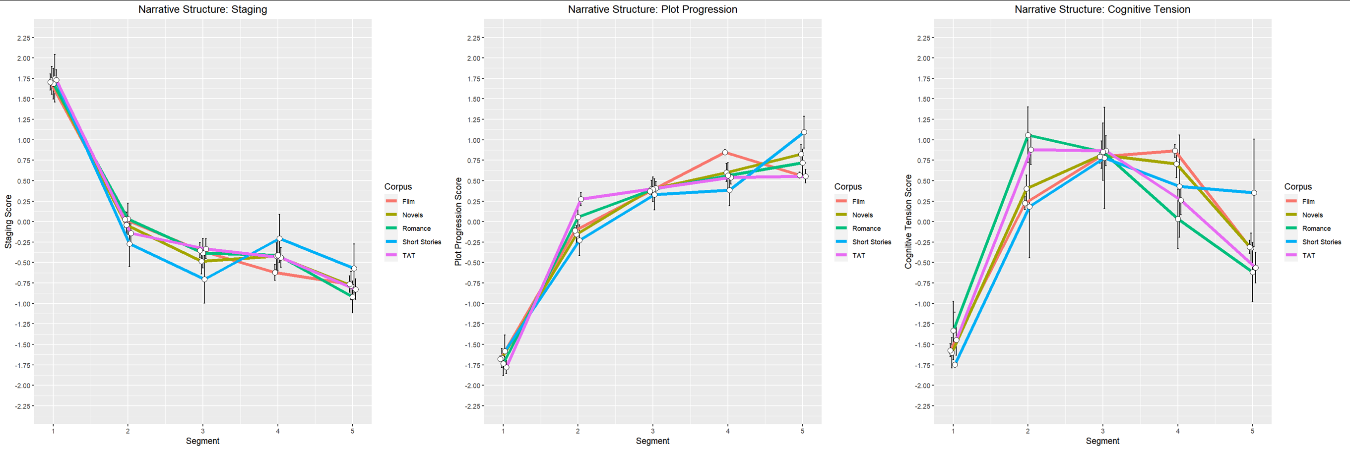 What is a Narrative Arc? - A Writing Blog - Telltail Editing